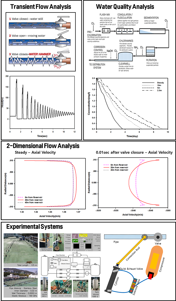 Pipe Network of Hydraulics    인사말